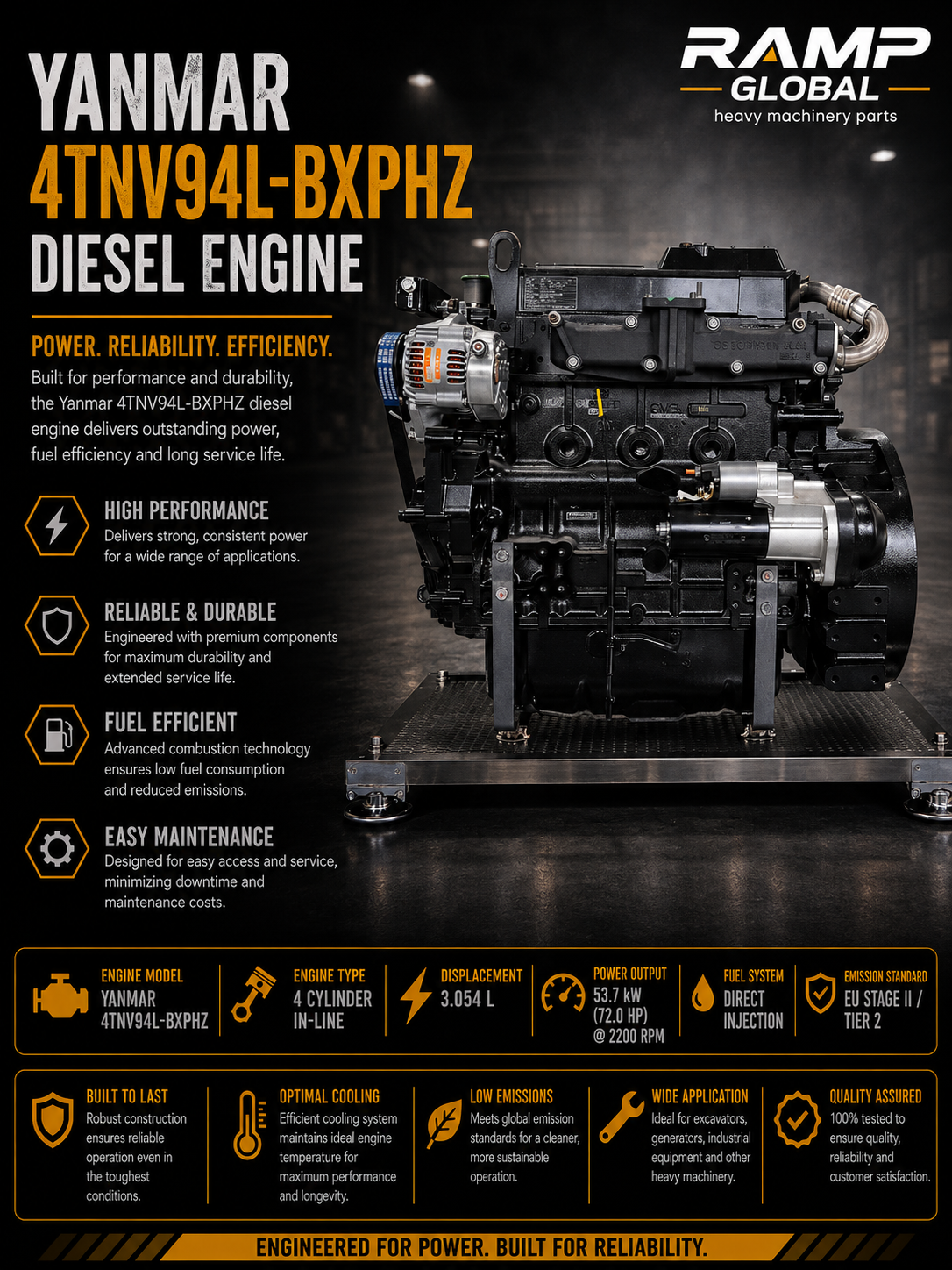 Yanmar 4tnv94L-BXPHZ Diesel Engine | RAMP